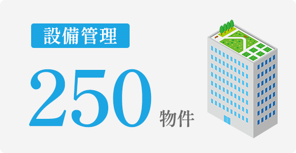 設備管理250物件